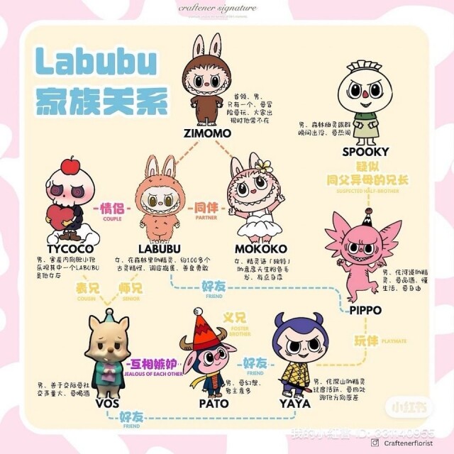 Labubu 公仔為什麼會爆紅？連 Lisa、Rosé 都用它來裝飾手袋、品牌更因它賺了13.51億！