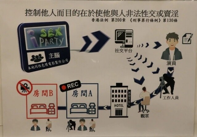 香港亦發生同類事件,男孩子被要脅作性交易 香港亦發生同類事件,男孩子被要脅作性交易