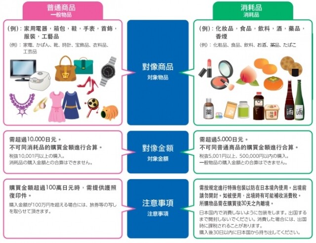 日本退稅教學2023｜日本多少錢可以退稅？