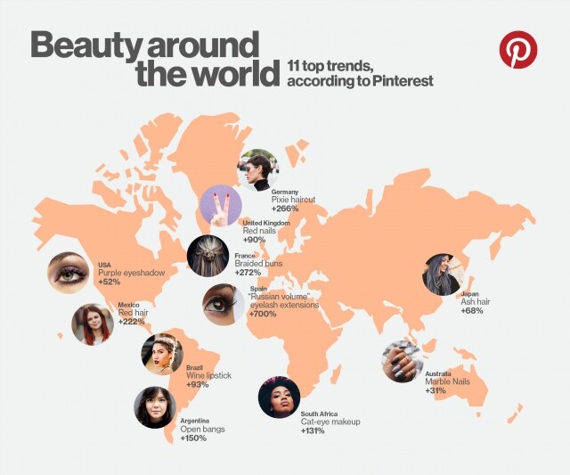 Pinterest Global Beauty Report 2018