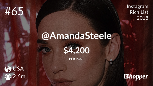 10. Amanda Steele（平均每帖價值 $4,200 萬美元）