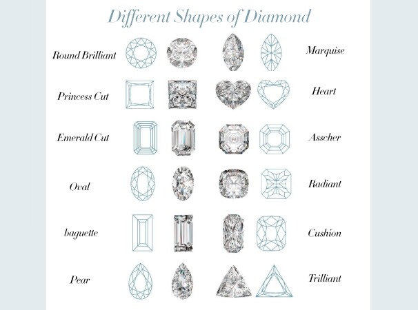 鑽石的形狀：由於鑽石的切割各有不同，亦視乎每個形狀的特徵，來決定其品質。而以下挑選了其中 9 種坊間最常見的鑽石切割形狀與及講解其特點。