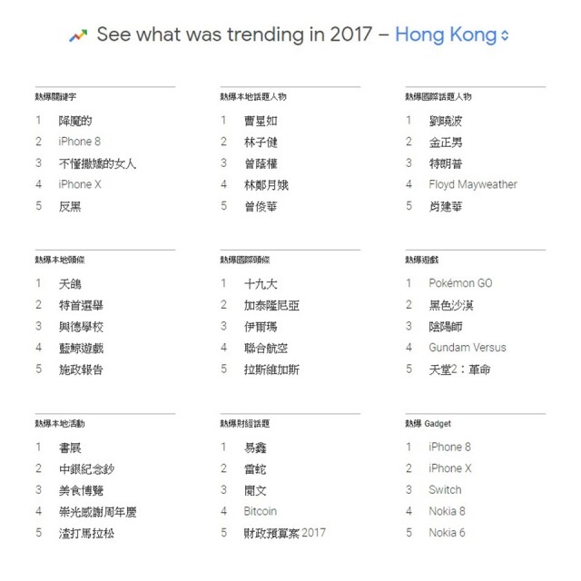 2017 年度香港熱搜關鍵字及話題人物