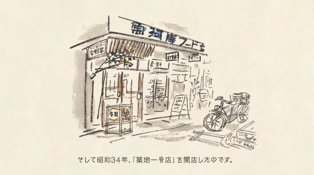 吉野家 1 號店最早創立於日本橋魚市場